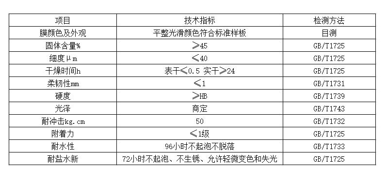 水性醇酸底漆