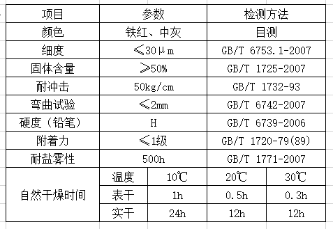 水性环氧防腐底漆