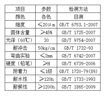 水性聚氨酯中间漆