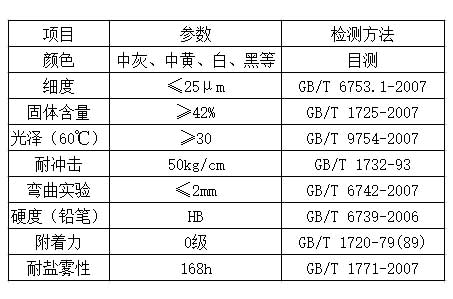 水性醇酸面漆