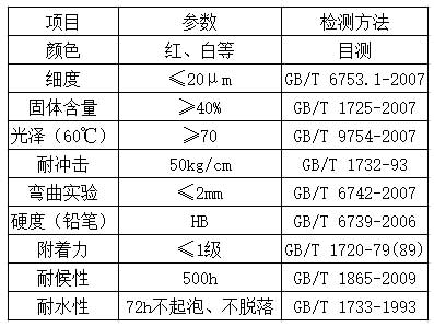 水性丙烯酸面漆