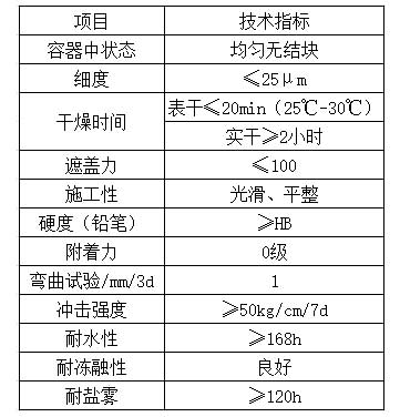 水性快干面漆
