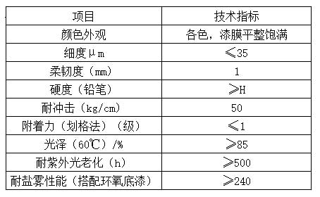 水性丙聚面漆