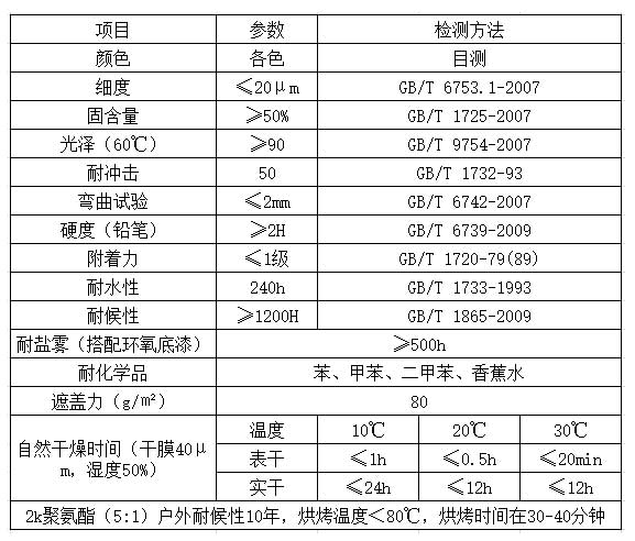 水性2K聚氨酯面漆