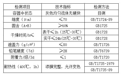 水性耐高温漆