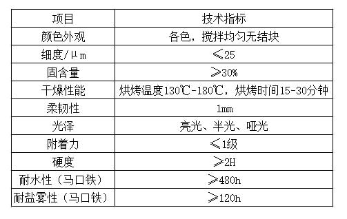 水性烤漆