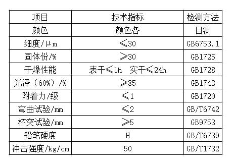 水性集装箱漆